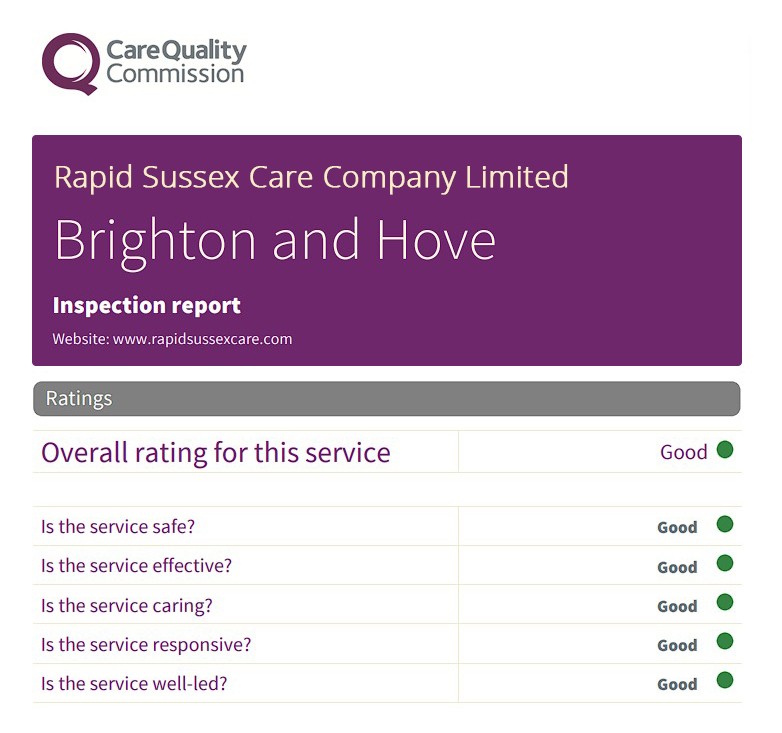 CQC Inspection Report for Rapid Sussex Care Company Limited showing overall rating of Good across all categories